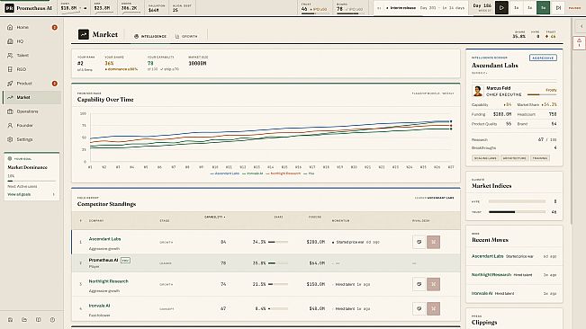 AI Startup Manager: Race to AGI