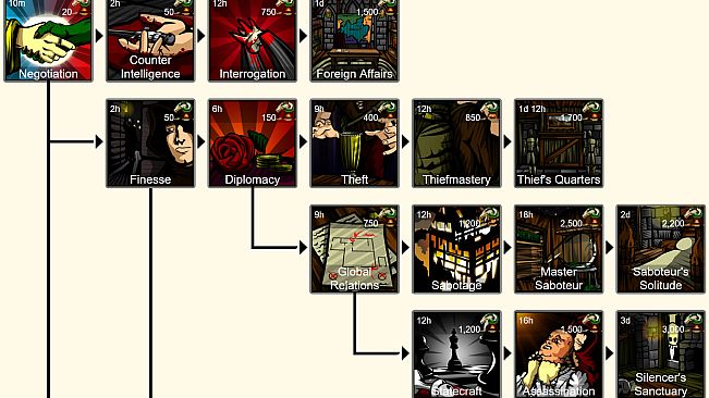 Illyriad - Grand Strategy MMO