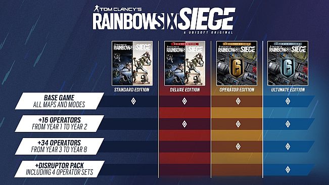 Tom Clancy’s Rainbow Six Siege Operator Edition