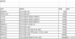Huxla Dungeon III - The Strategy Book