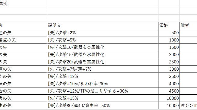 Huxla Dungeon III - The Strategy Book