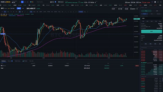 Fear & Greed: Trading Empire
