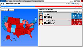 The Political Process