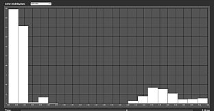 The Bibites: Digital Life