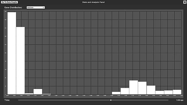The Bibites: Digital Life