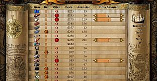 Imperialism 2 : The Age of Exploration