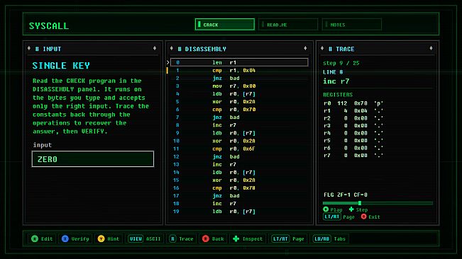 SYSCALL: RING ZERO
