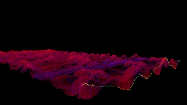 Bonk'd Audio Visualizer