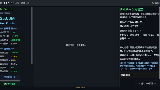 你来定股价 You chart the stock price