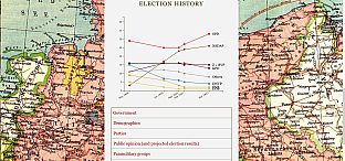 Social Democracy: An Alternate History
