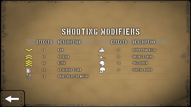Tank Battle: North Africa
