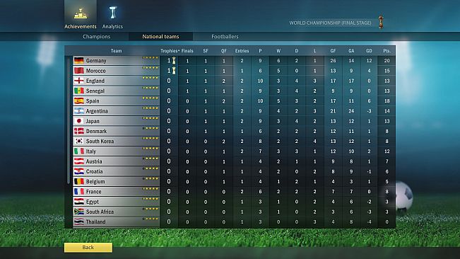 Football, Tactics & Glory: World