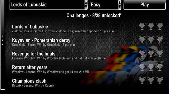 Speedway Challenge League