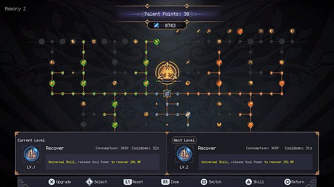 7th Domain ： Tree of Chaos