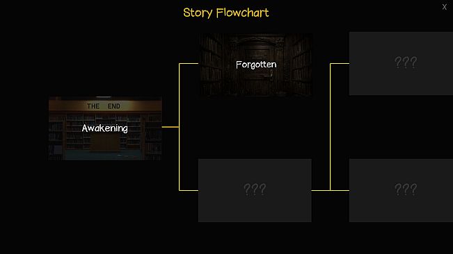 Backrooms Stories: The End