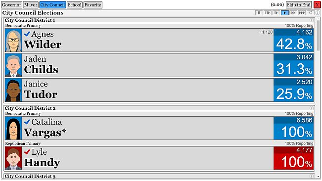 The Political Process