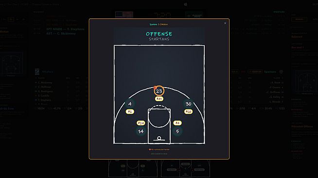 American High School Basketball Dynasty