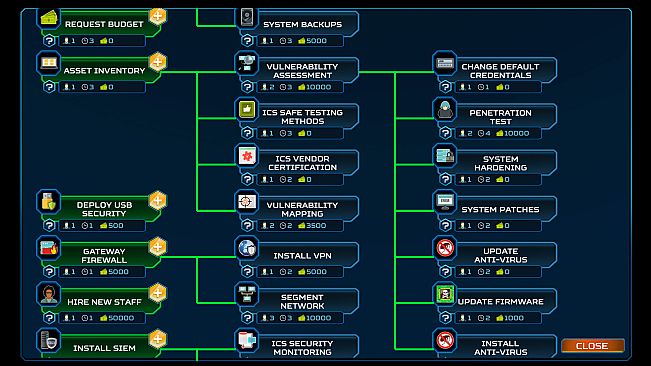 ThreatGEN: Red vs. Blue