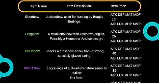 After The End: The Harvest Codex (Strategy Guide)