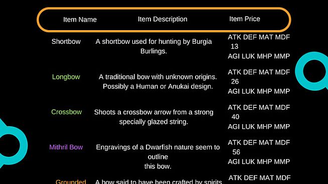 After The End: The Harvest Codex (Strategy Guide)