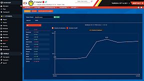 Pro Basketball Manager 2022