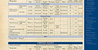 Sengoku Jidai – Colonies and Conquest Army Book pdf