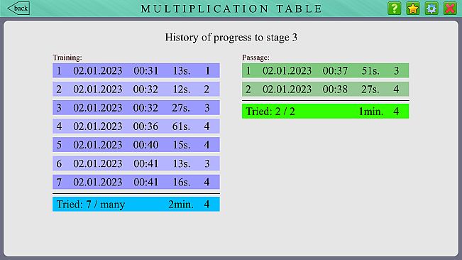 Powerful Courses - Statistics