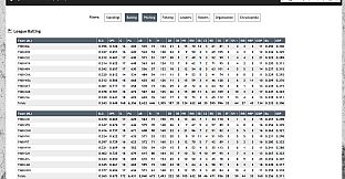 Digital Diamond Baseball V14