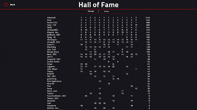 Engine Evolution 2022