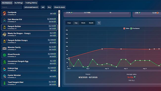 World of Eggs: Idle Adventures