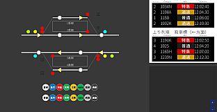 Railway Dispatcher
