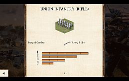 Great Battles of the American Civil War