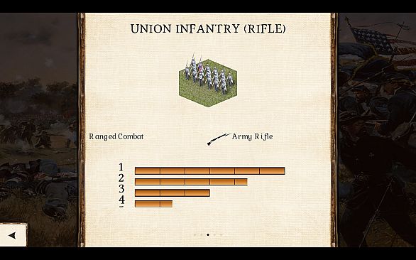 Great Battles of the American Civil War