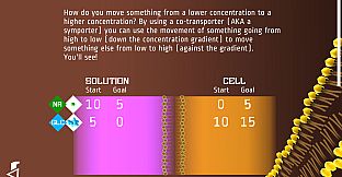 Against the Gradient