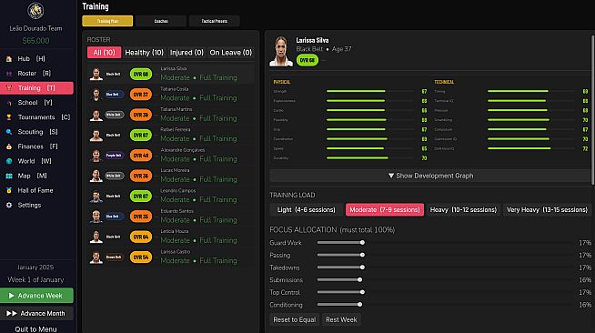 OPEN GUARD
