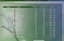 Team Manager - Football Manager FUN