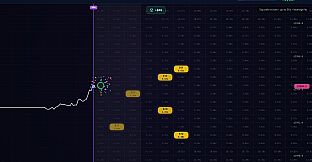 Threshold: Choices at the Limit