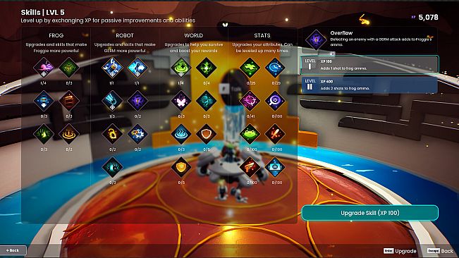 Shoulders of Giants: Ultimate