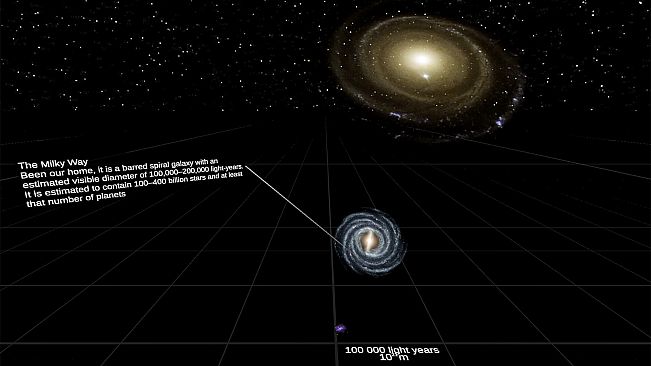 Universe Size Comparison VR
