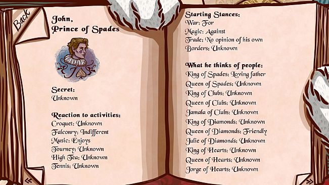 Wonderland Nights: White Rabbit's Diary