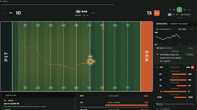 War Room Football