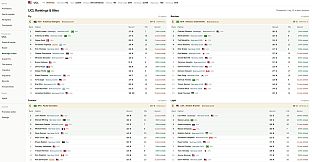 MMA Fictional World Simulator