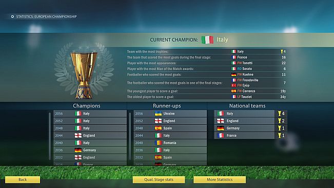 Football, Tactics & Glory: World Championship