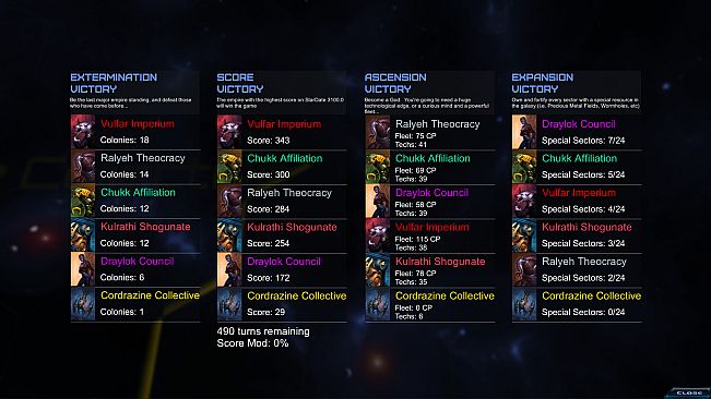 StarDrive 2: Sector Zero