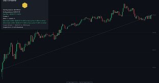 Intraday