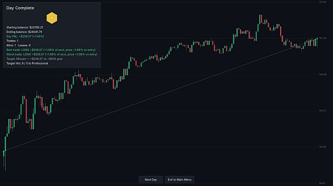 Intraday