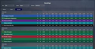 Pro Baseball: Franchise Builder