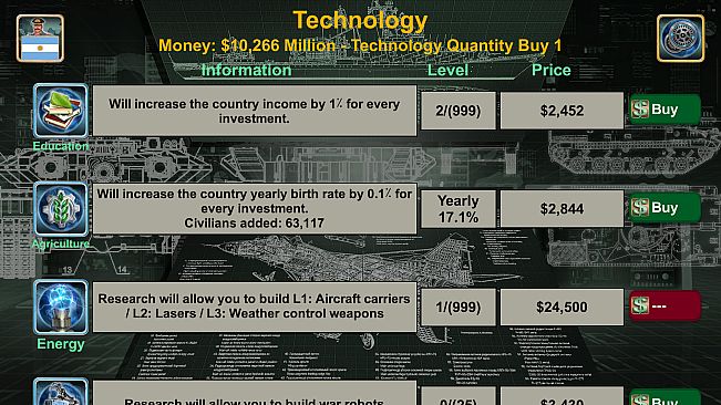 Latin America Empire 2027