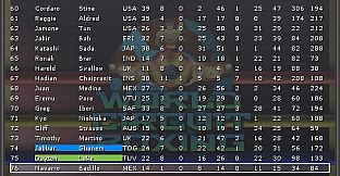 World Circuit Boxing