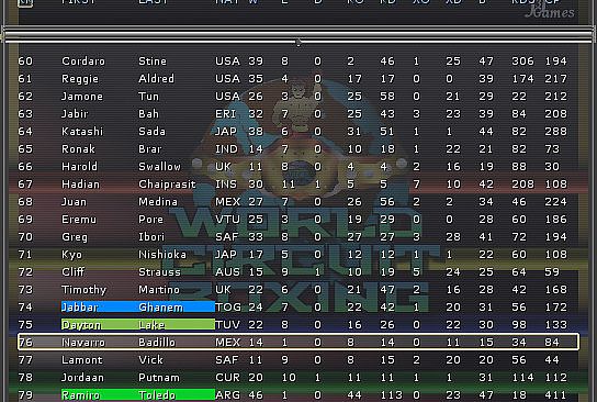 World Circuit Boxing